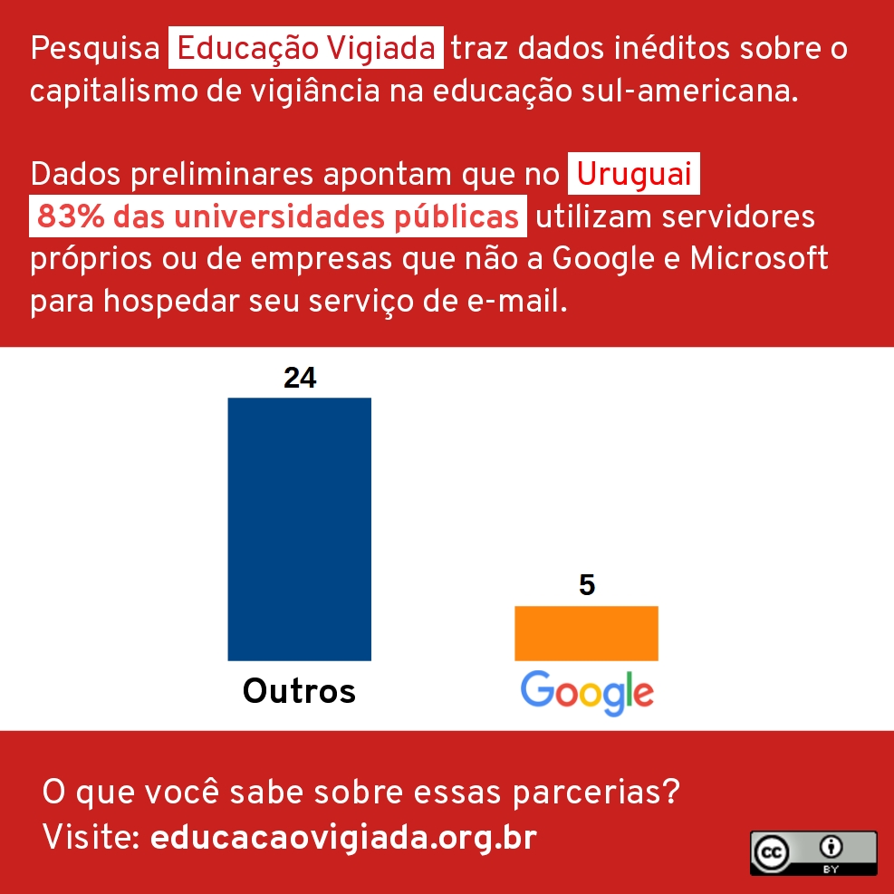 QUIZ - Desafio de CONHECIMENTOS GERAIS #7